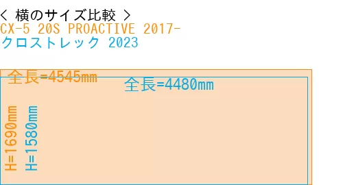 #CX-5 20S PROACTIVE 2017- + クロストレック 2023